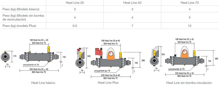 Dimensiones Intercambiador de Calor Heat Line Plus