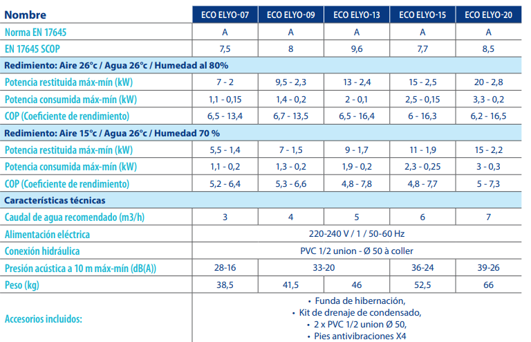 Carcateristicas ECO 