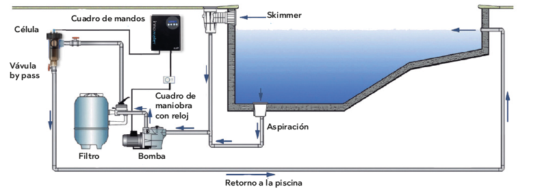 Diagrama de intalacion clorador salino innowater